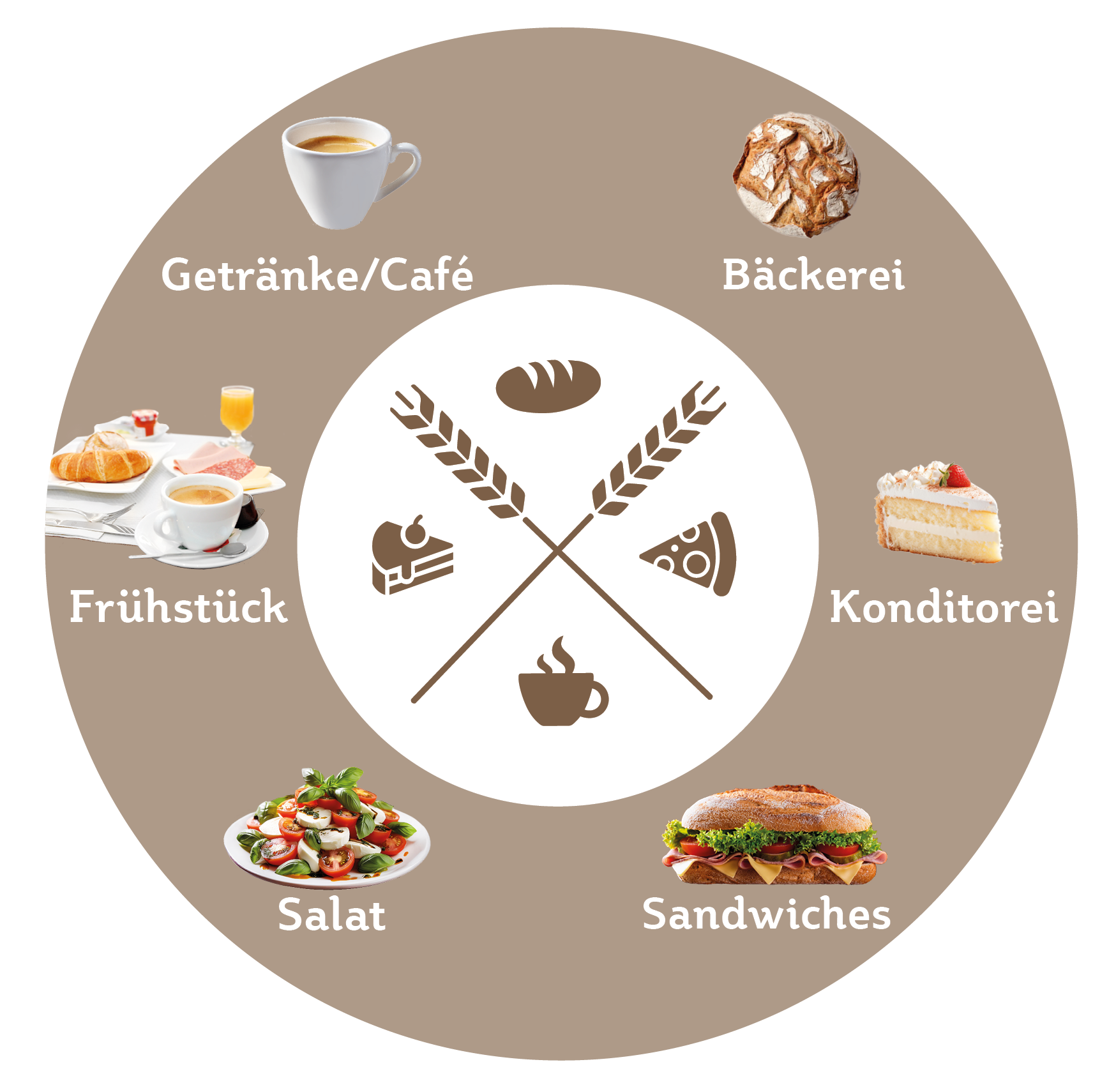 HöriBeck Sortiment: Bäckerei, Konditorei, Sandwiches, Salat, Frühstück und Getränke